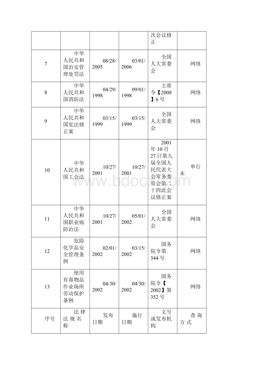 机械行业法律法规清单.docx_第2页