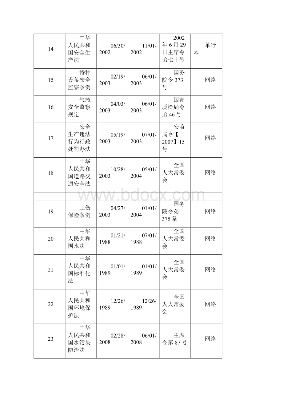 机械行业法律法规清单.docx_第3页