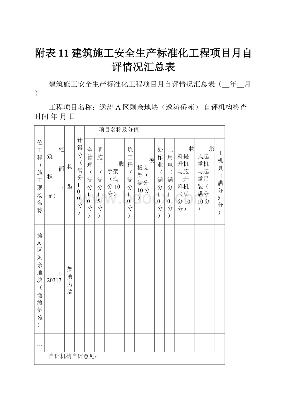 附表11建筑施工安全生产标准化工程项目月自评情况汇总表.docx_第1页