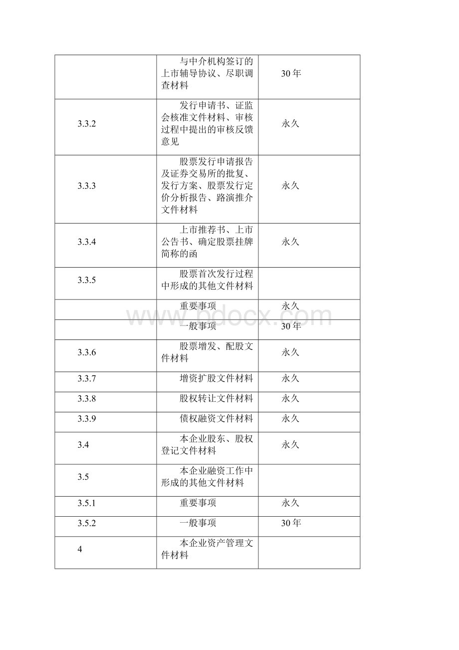 档案保管期限表.docx_第3页