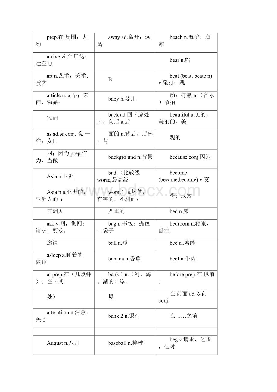 初中英语词汇表下载.docx_第3页