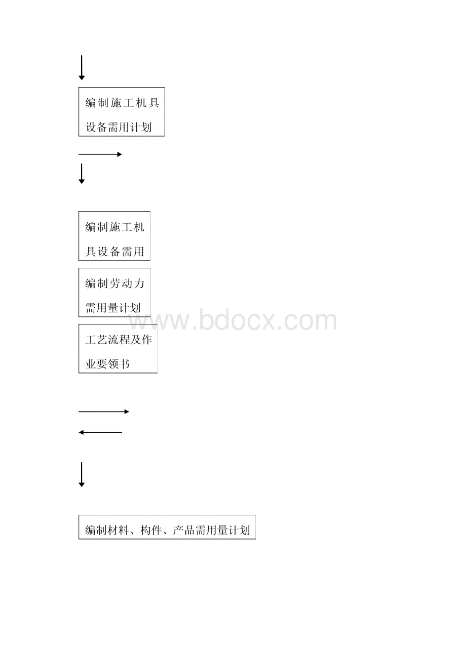 雨棚钢结构施工组织设计.docx_第3页