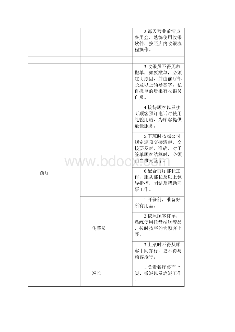 员工岗位职责及要求.docx_第3页