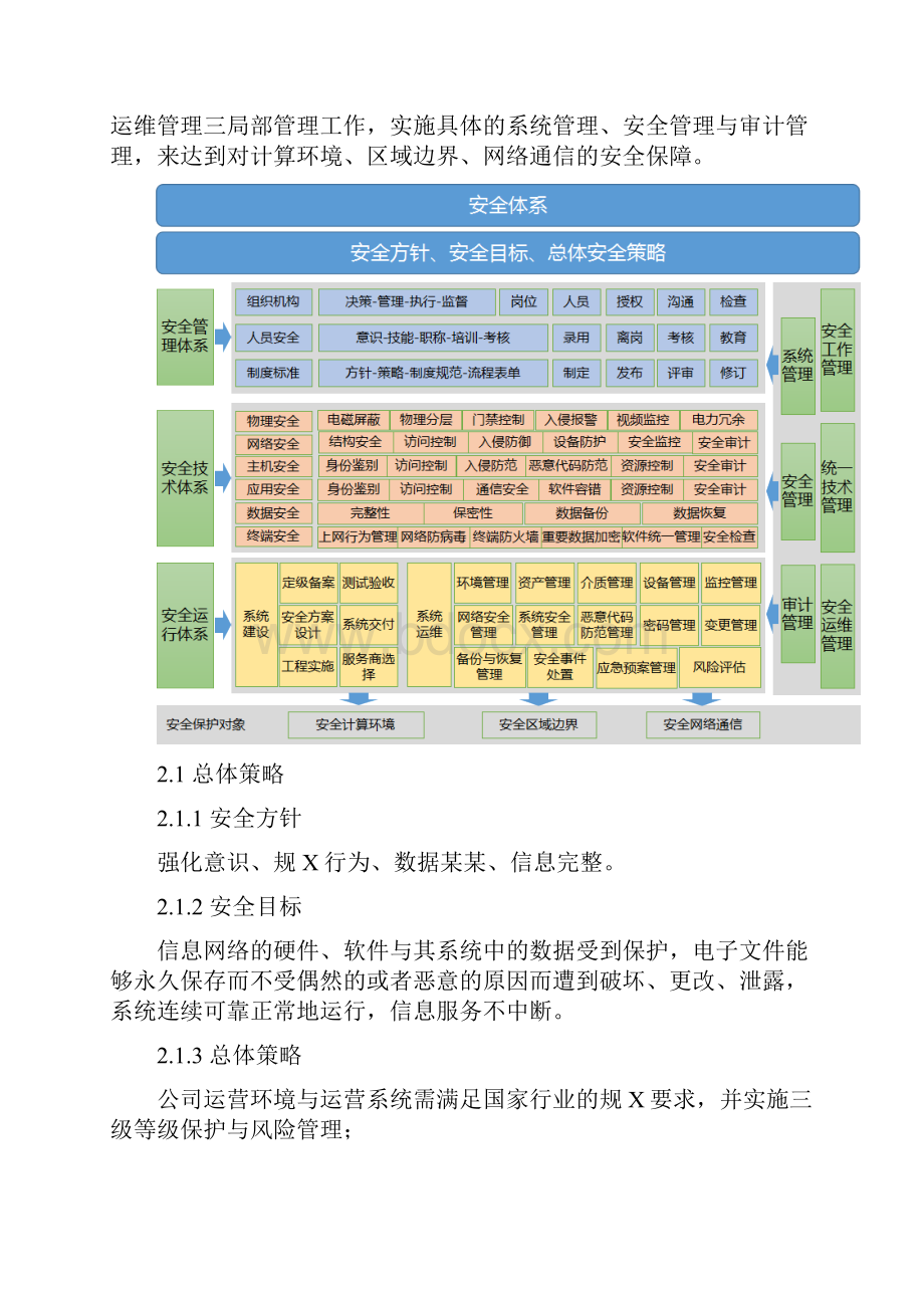 网络安全系统体系建设方案设计.docx_第2页