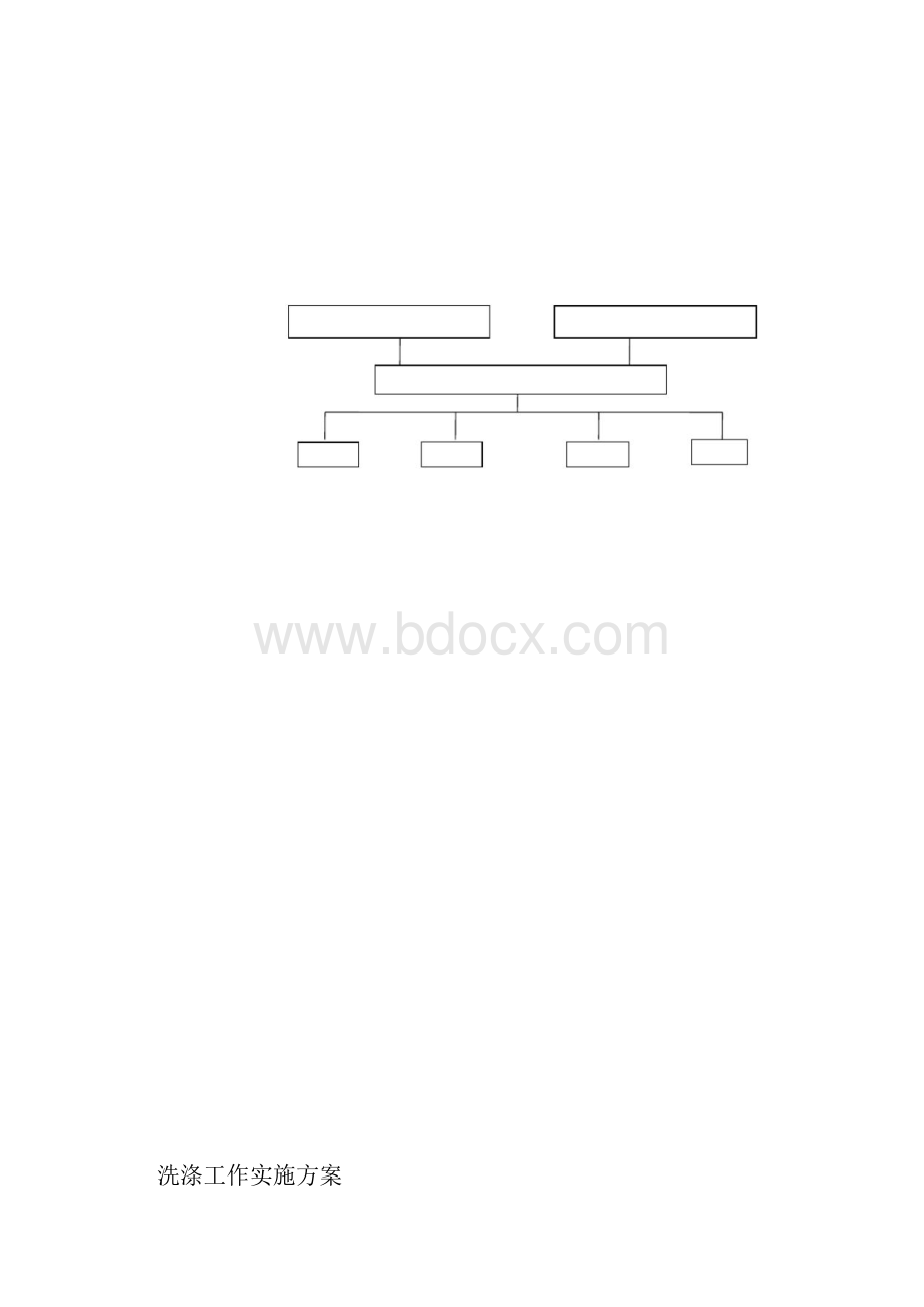 医院洗涤工作实施的方案.docx_第2页