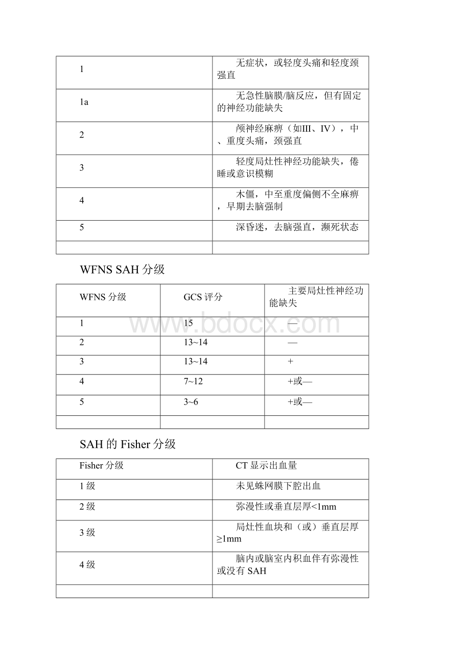 神经外科分级.docx_第2页