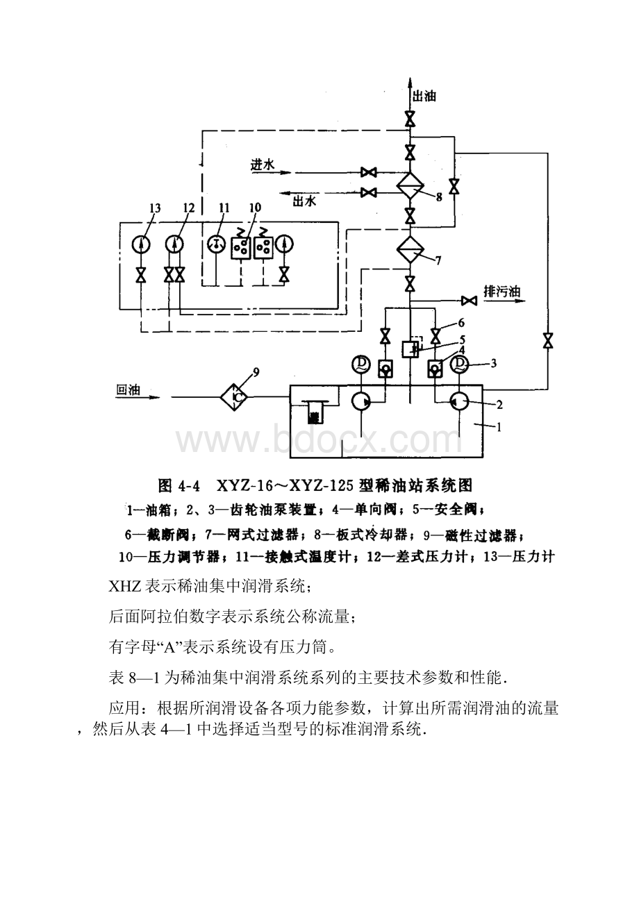 稀油集中润滑资料.docx_第3页