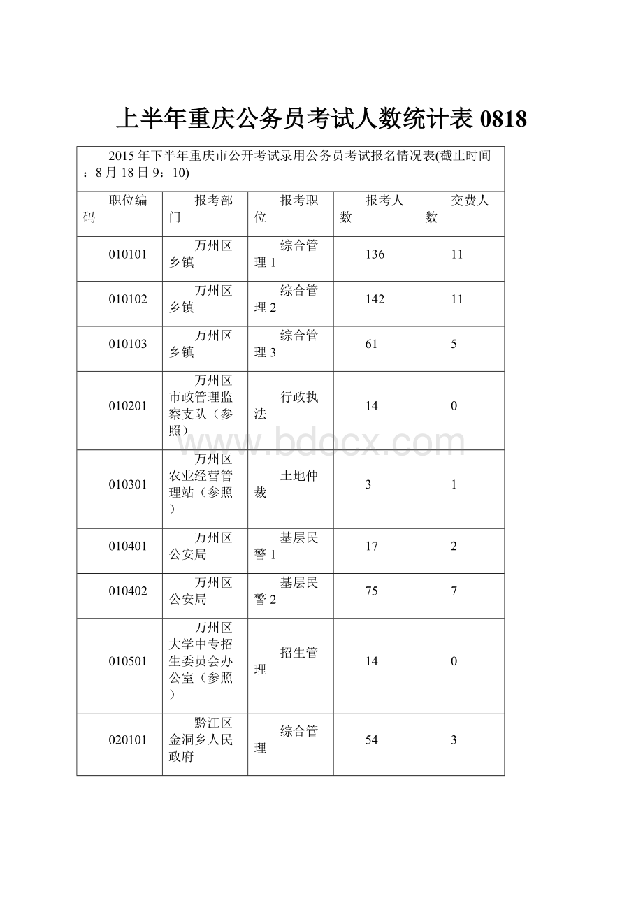 上半年重庆公务员考试人数统计表0818.docx