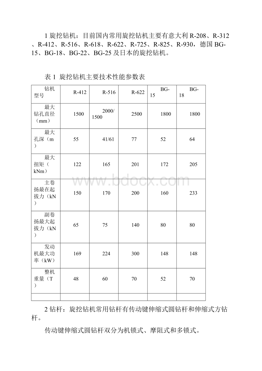 旋挖成孔灌注桩.docx_第2页