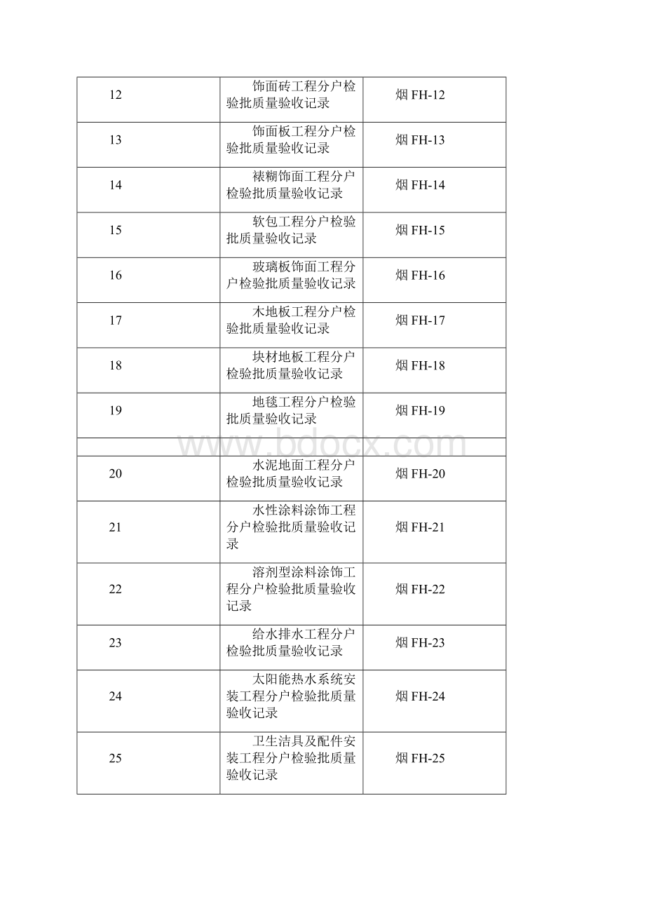 分户验收手册.docx_第2页