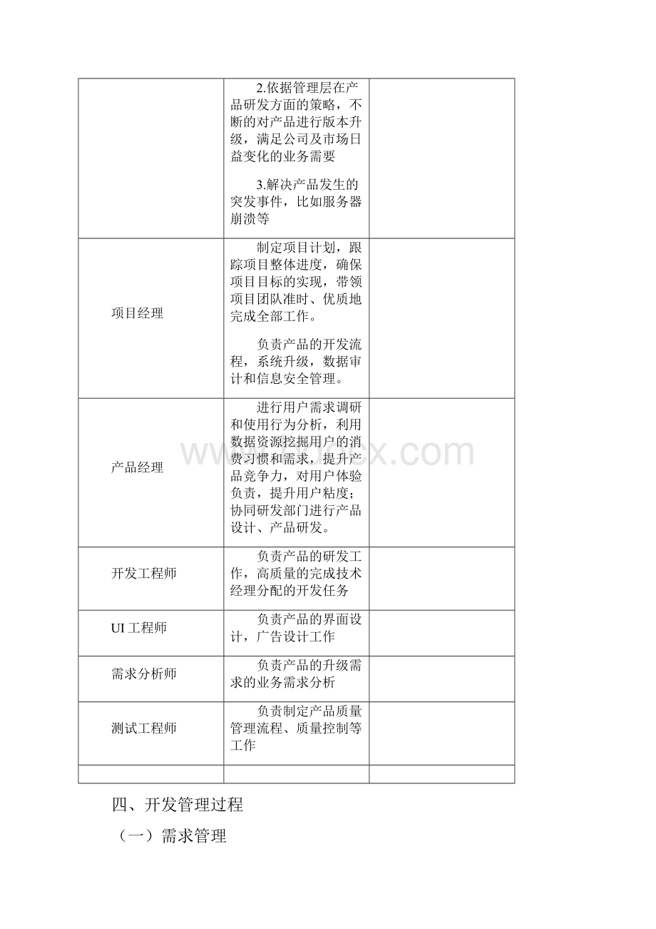 互联网IT行业项目管理规章制度.docx_第2页