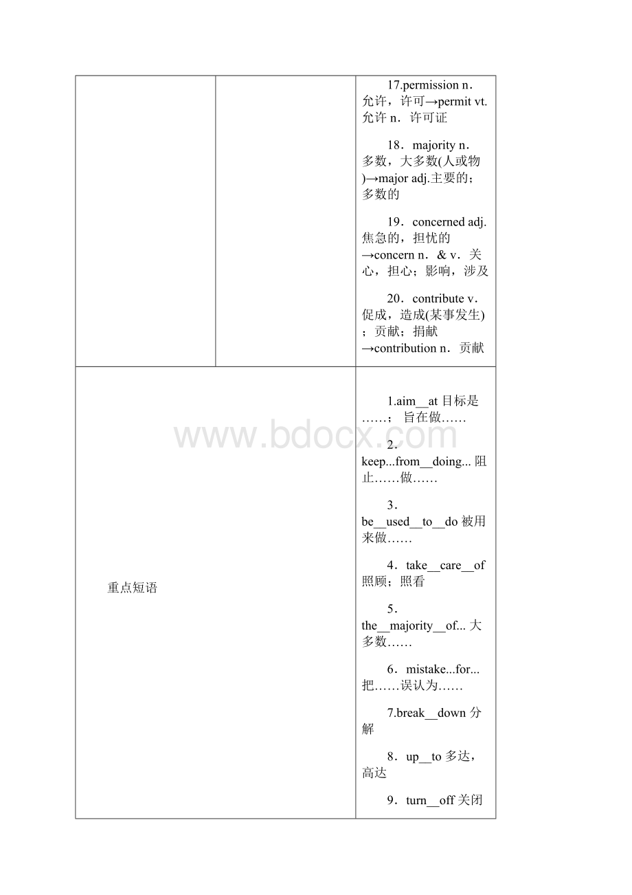 必修二Unit+6+Earth+first+Section+Ⅱ Integrating+skills+26+Developing+ideas.docx_第3页