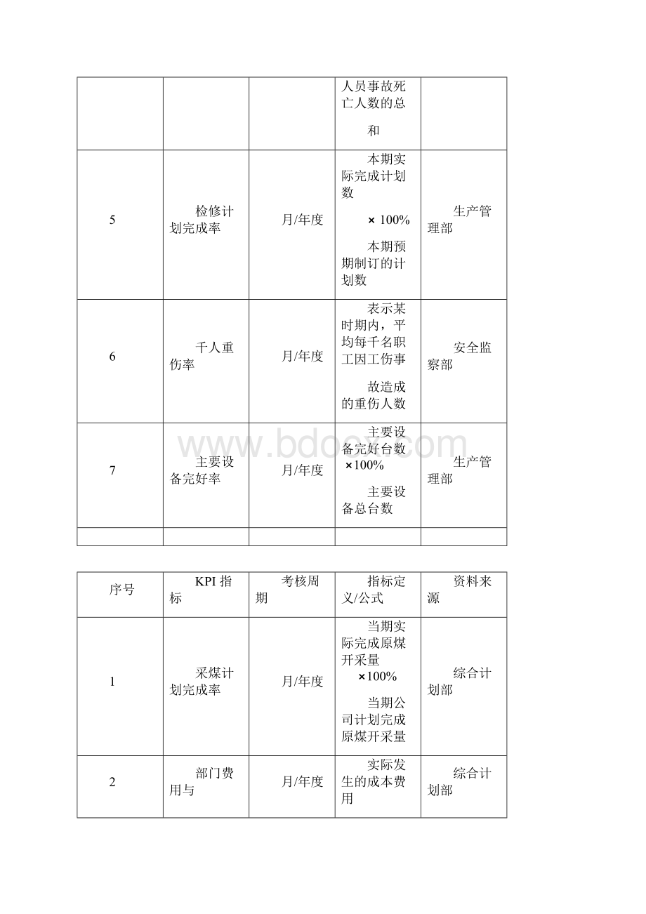 煤炭企业绩效考核全案.docx_第2页