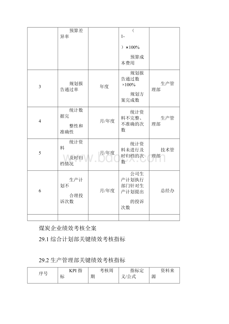 煤炭企业绩效考核全案.docx_第3页