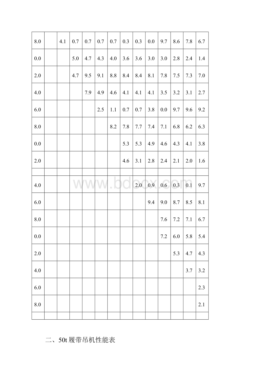 吨履带吊性能表参考.docx_第2页