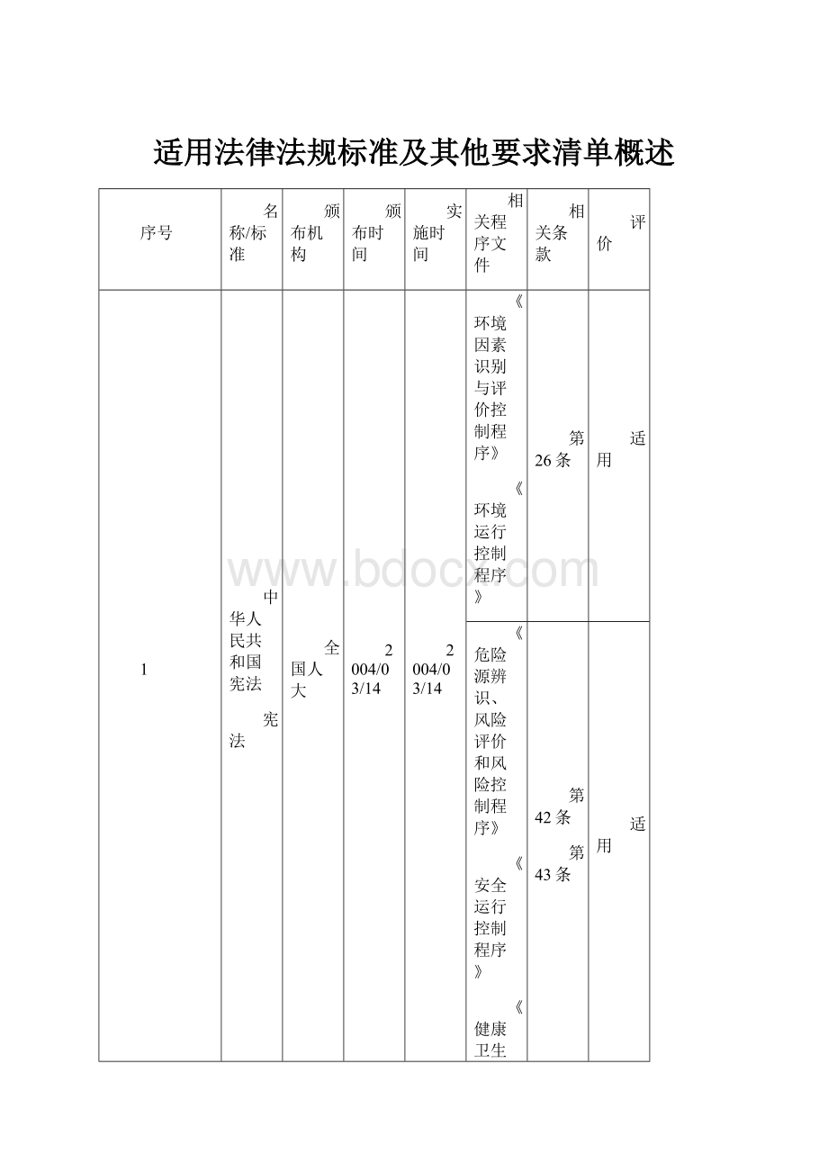 适用法律法规标准及其他要求清单概述.docx