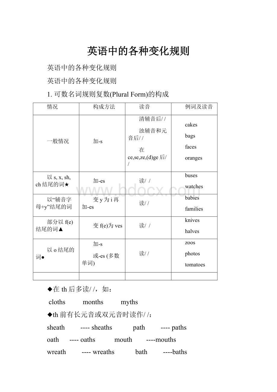 英语中的各种变化规则.docx