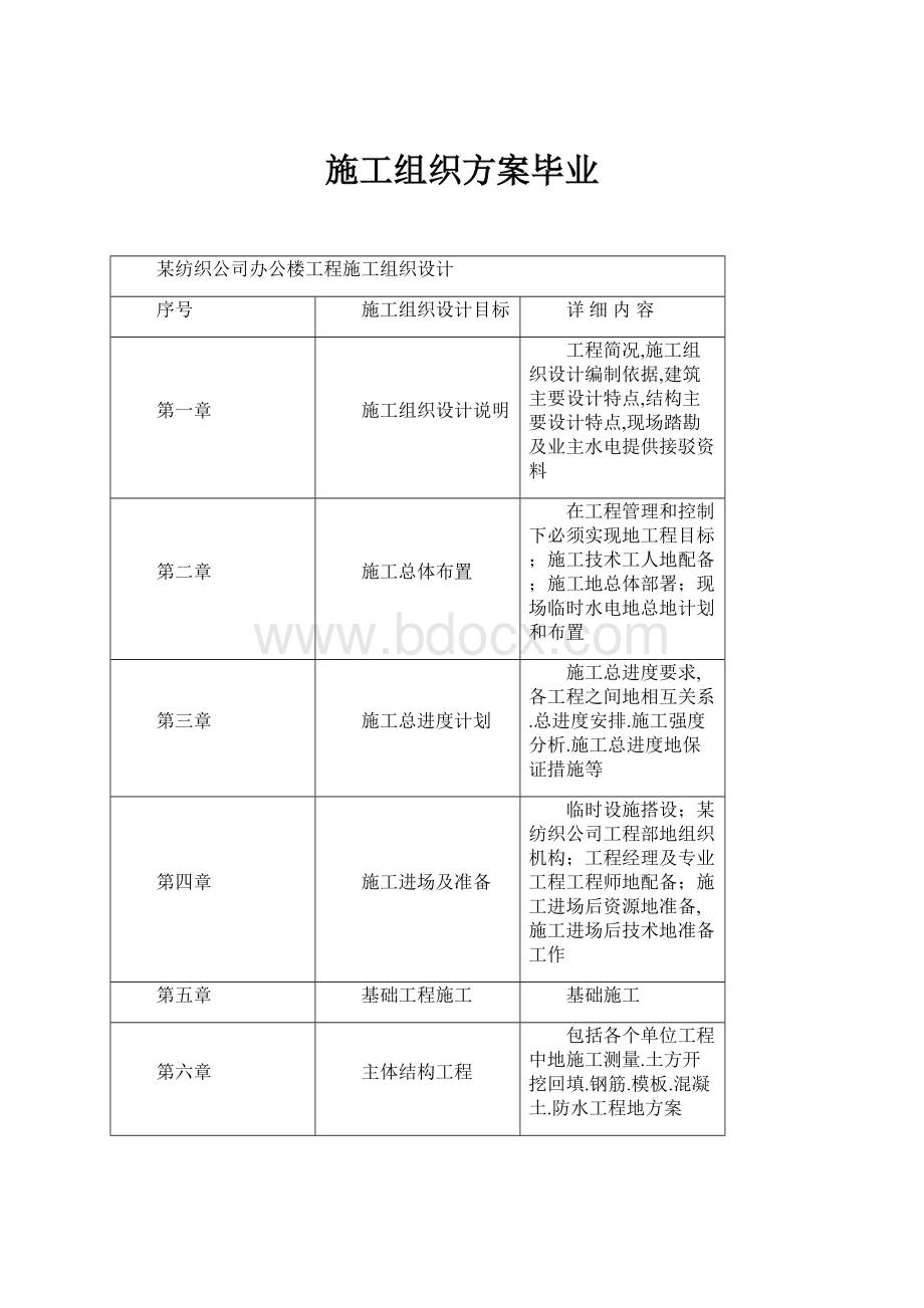 施工组织方案毕业.docx