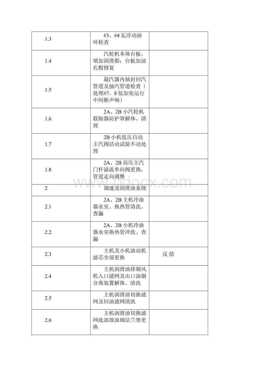 0204C修项目计划.docx_第2页