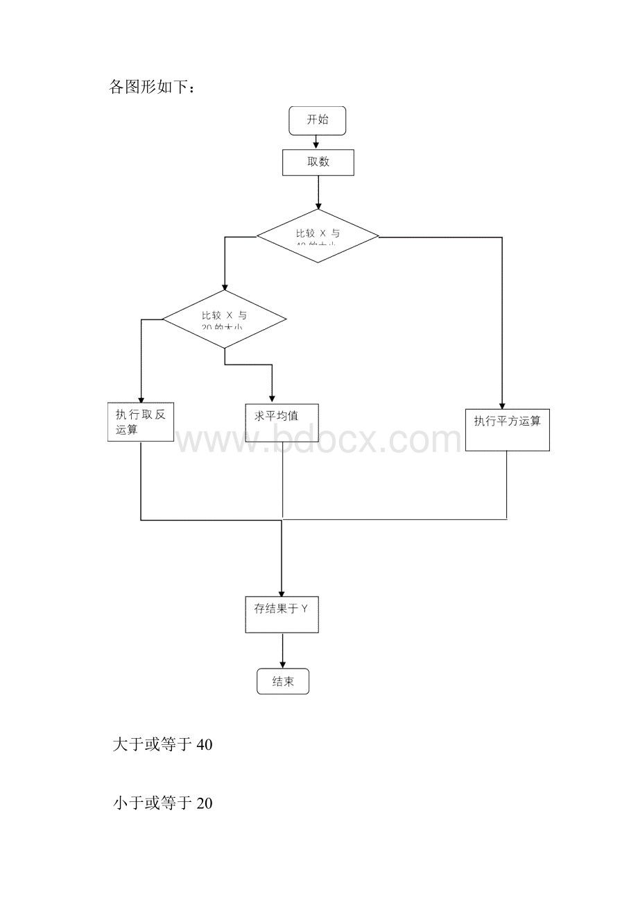 分支程序设计实验实验报告.docx_第3页