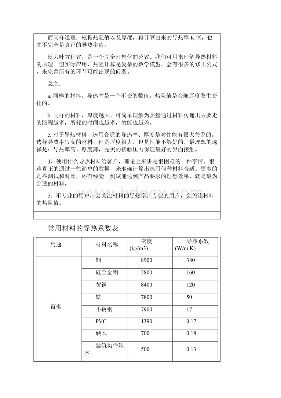 常用材料的导热系数表.docx_第2页