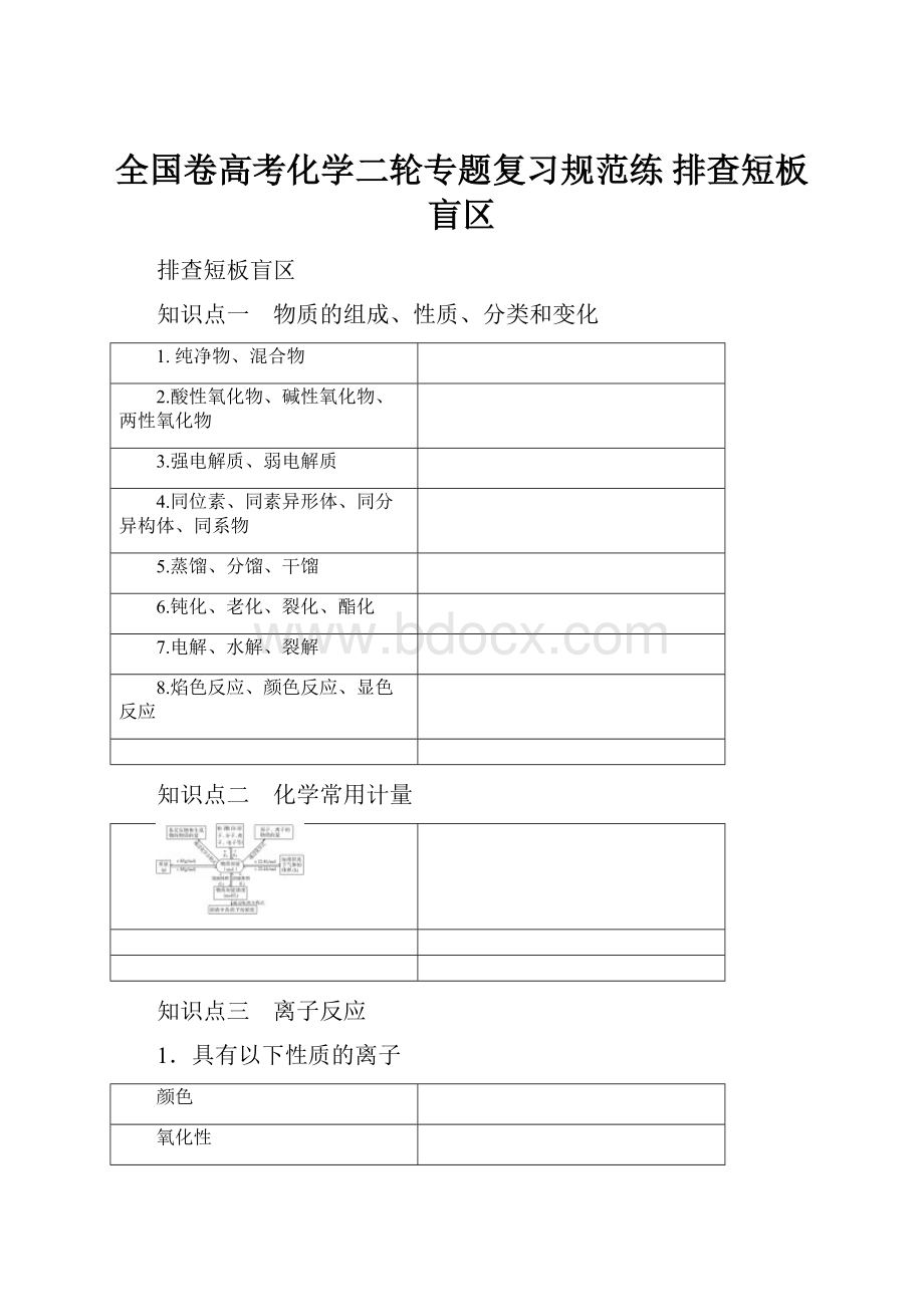 全国卷高考化学二轮专题复习规范练 排查短板盲区.docx