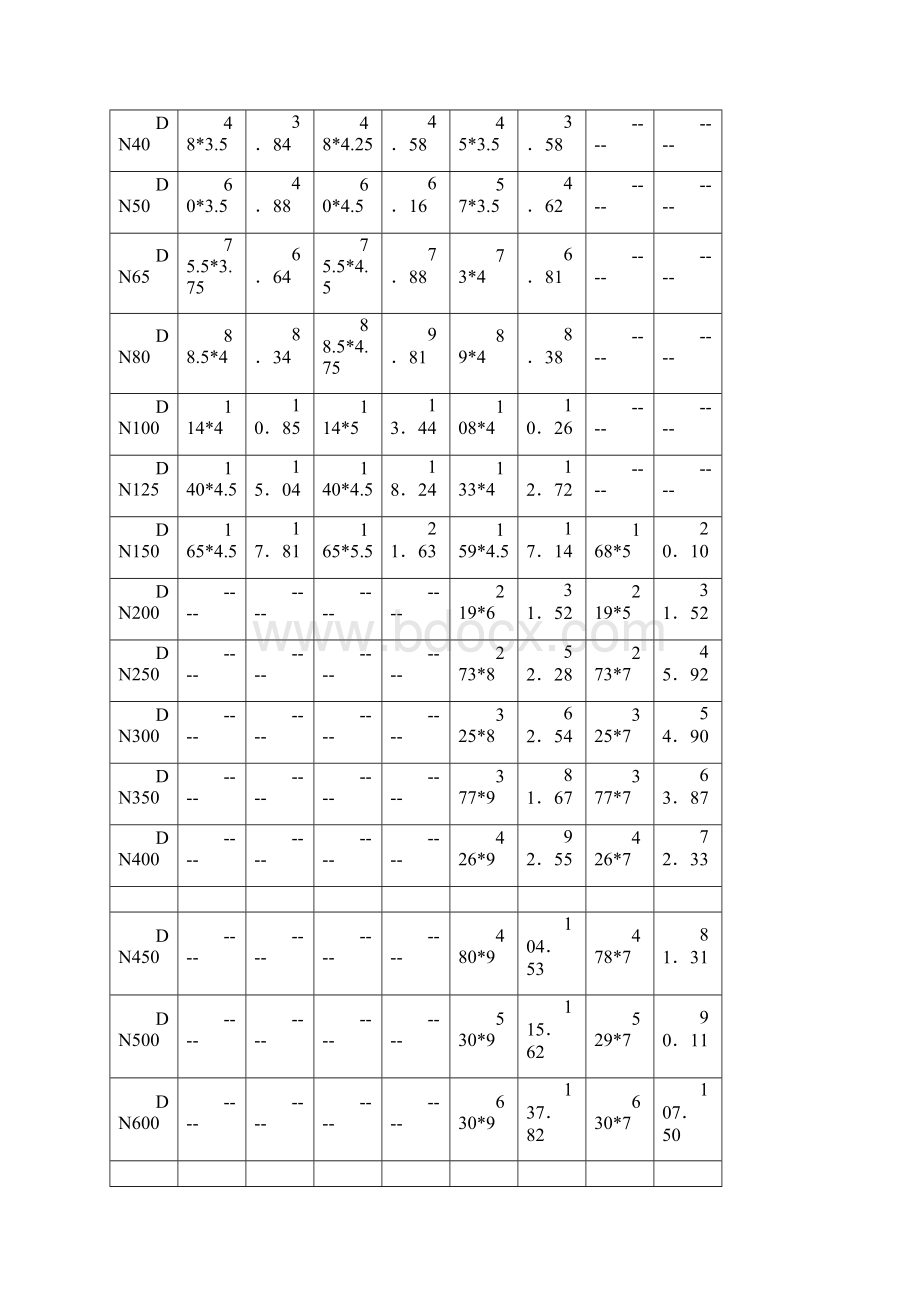 常用管材钢管规格表之欧阳术创编.docx_第2页