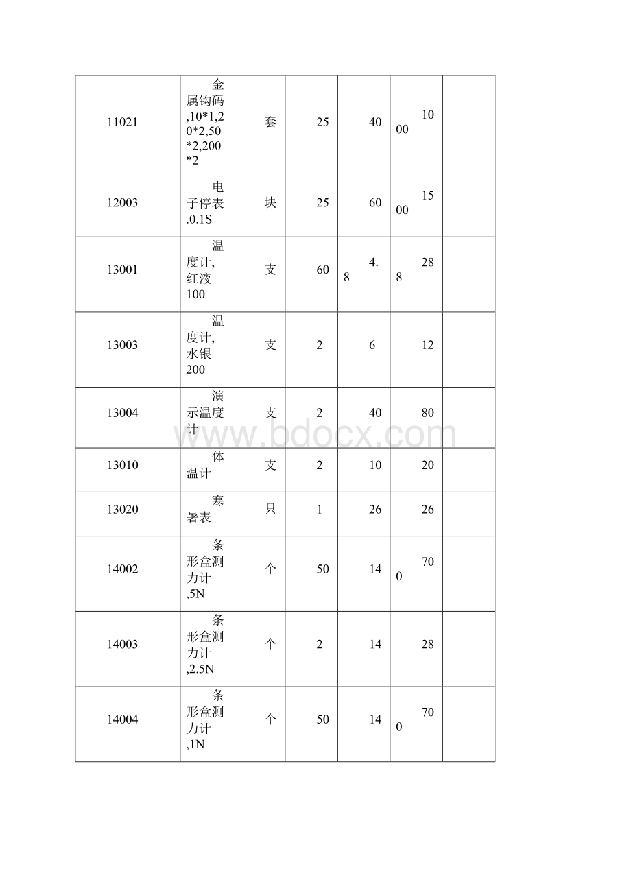 中学一类实验器材DOC.docx_第3页