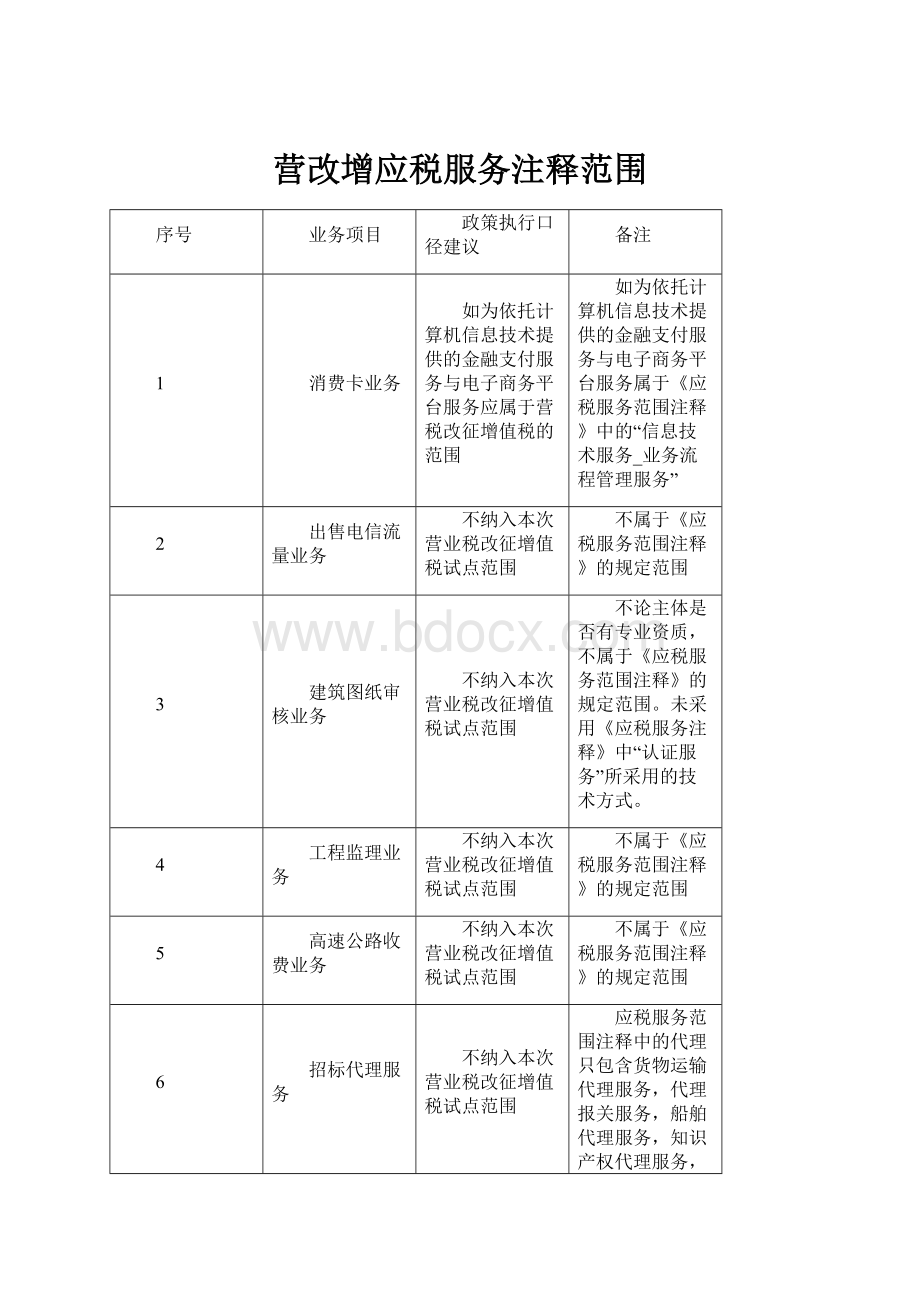 营改增应税服务注释范围.docx_第1页