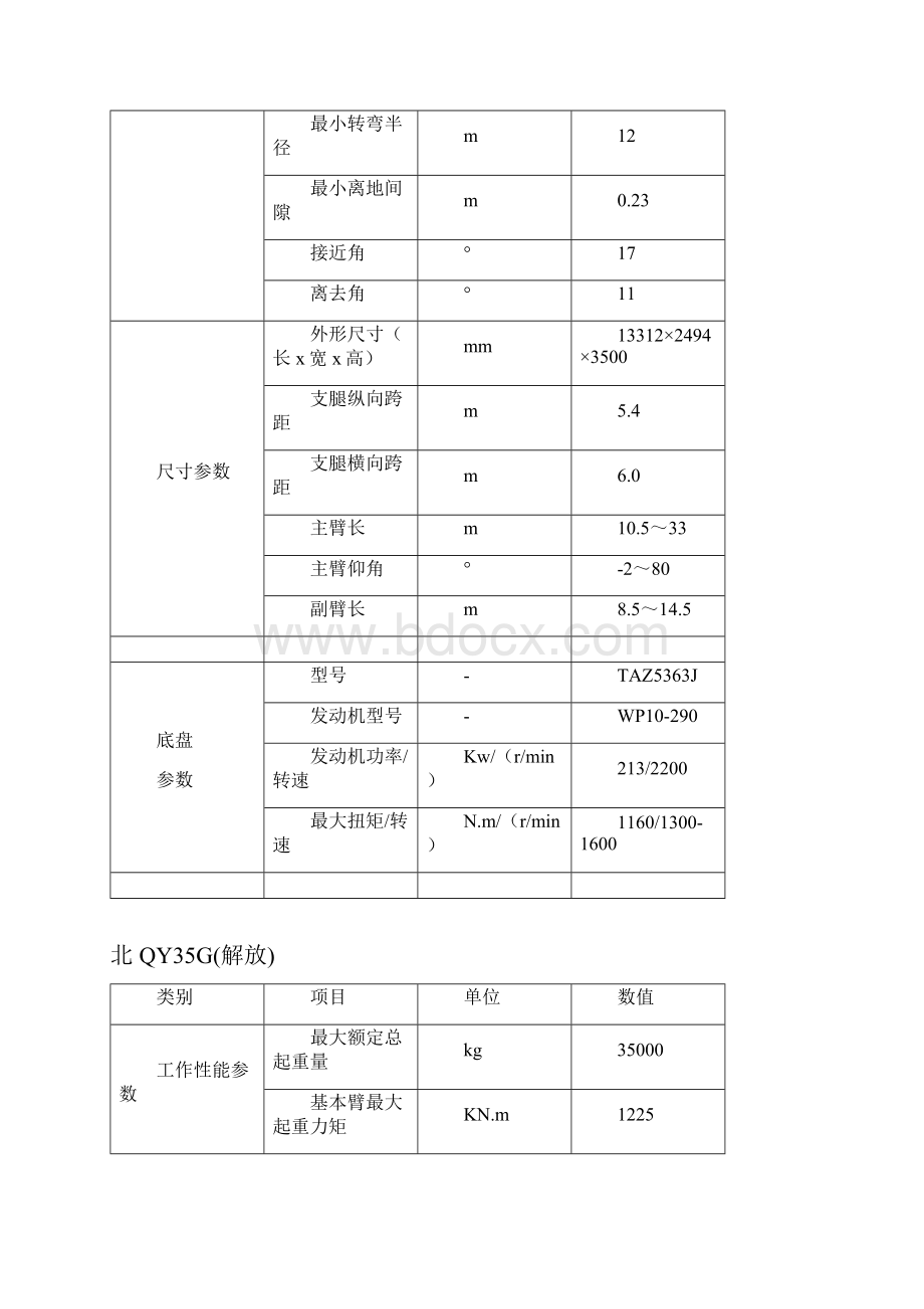 各厂家35吨汽车起重机全参数对照表.docx_第2页