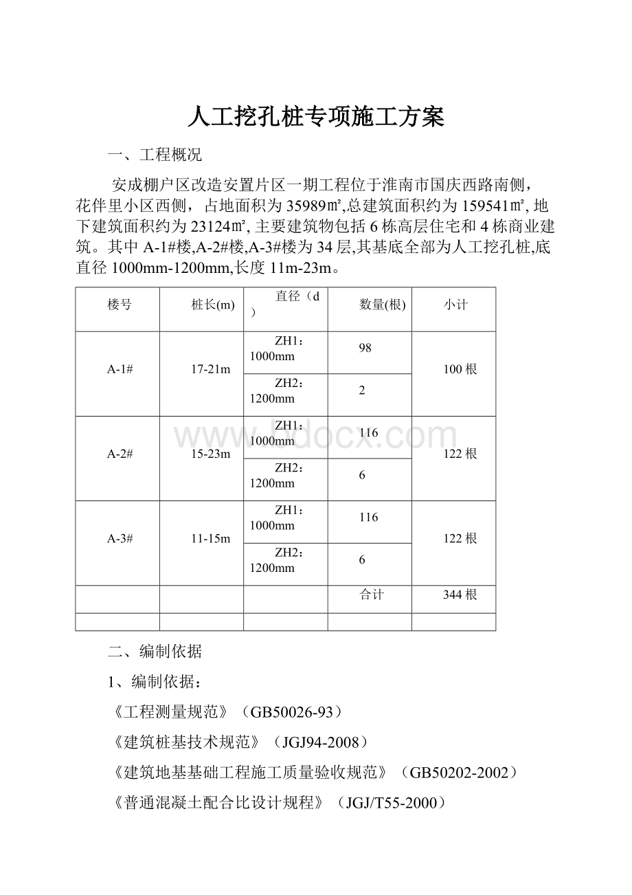 人工挖孔桩专项施工方案.docx_第1页