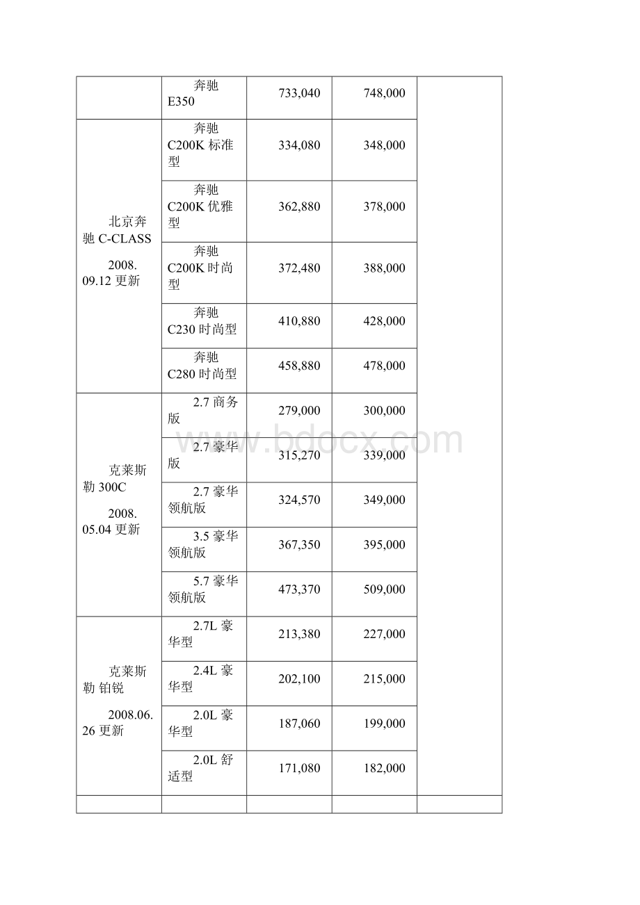 免税国产汽车价目表.docx_第2页