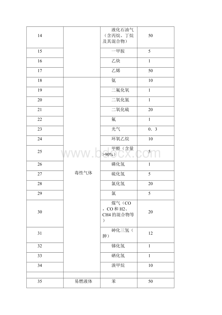 重大危险源辨识标准及计算方法.docx_第3页