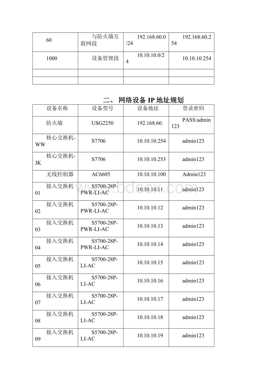 华为交换机网络规划案例.docx_第2页