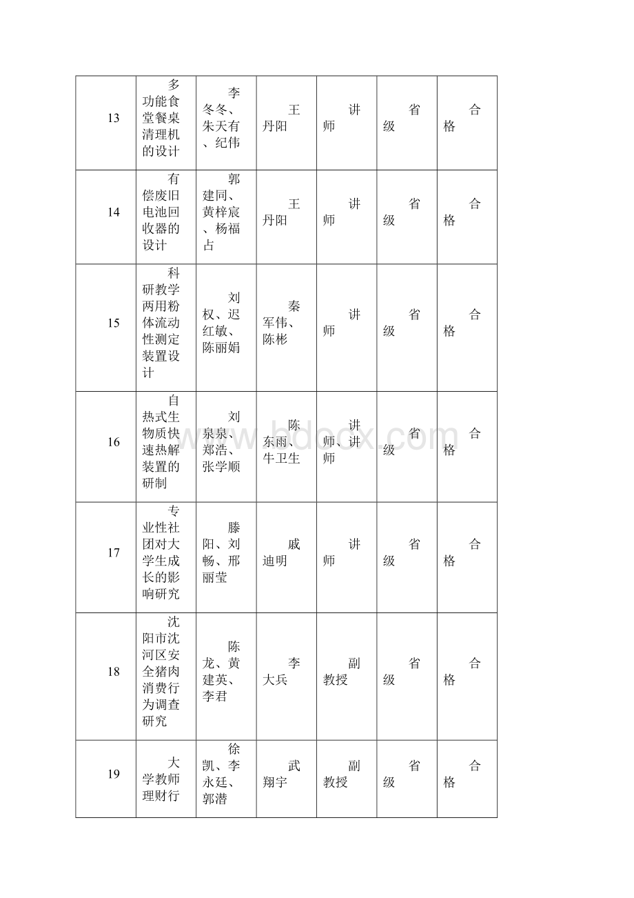 沈阳农业大学2324年度大学生创新创业训练计划项目中.docx_第3页