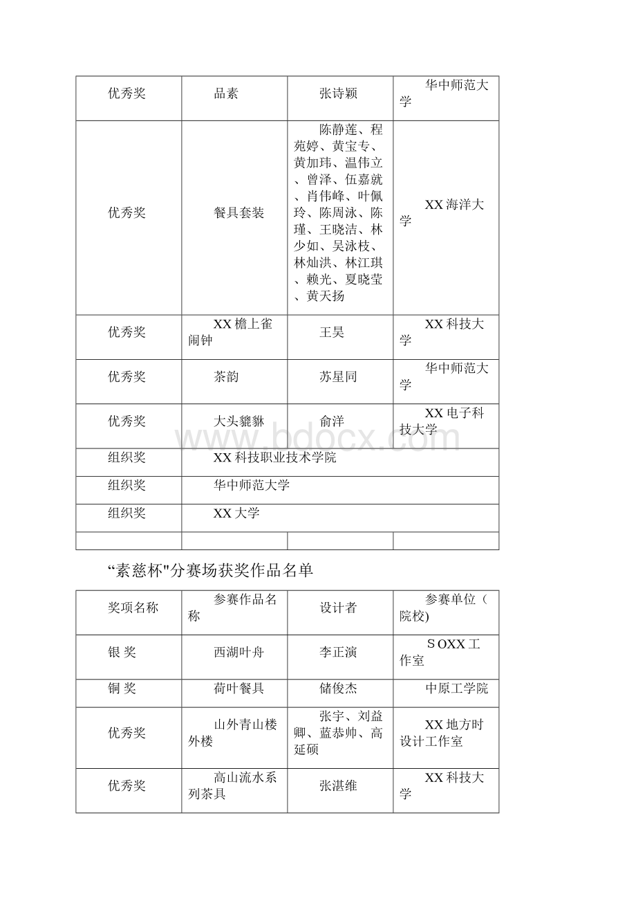 创意中国杭州国际工业设计大赛.docx_第2页