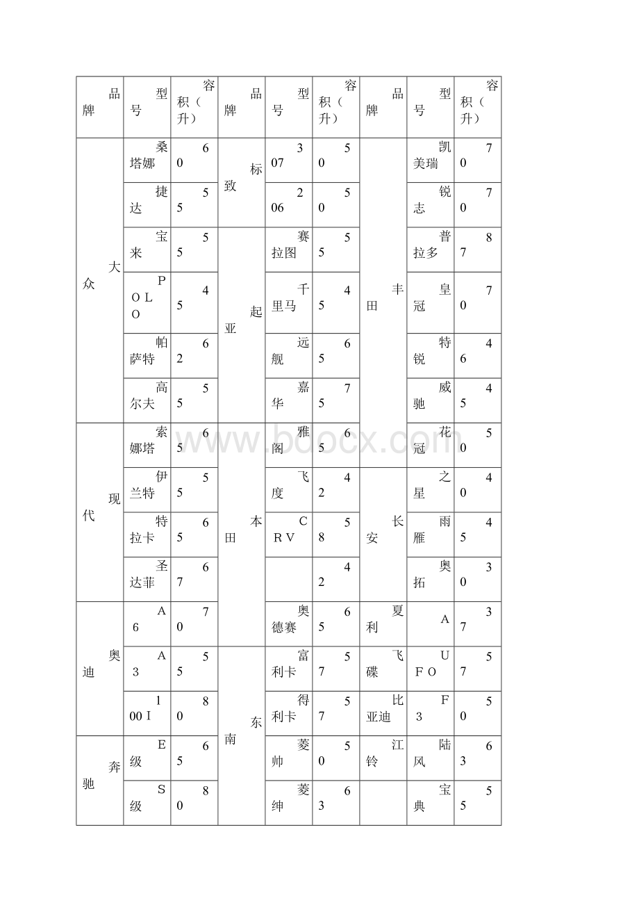 加油站油品知识.docx_第3页