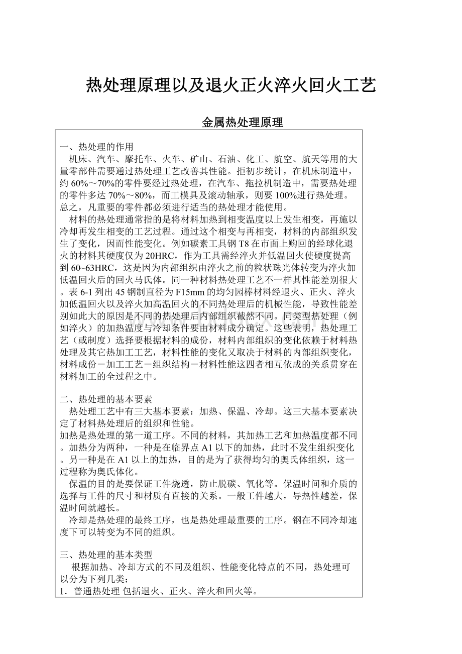 热处理原理以及退火正火淬火回火工艺.docx