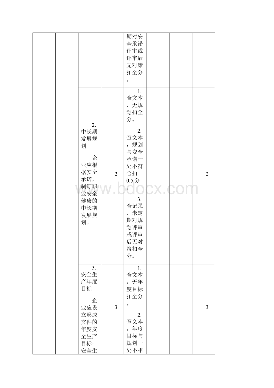 机械制造企业安全生产标准化评定标准.docx_第3页