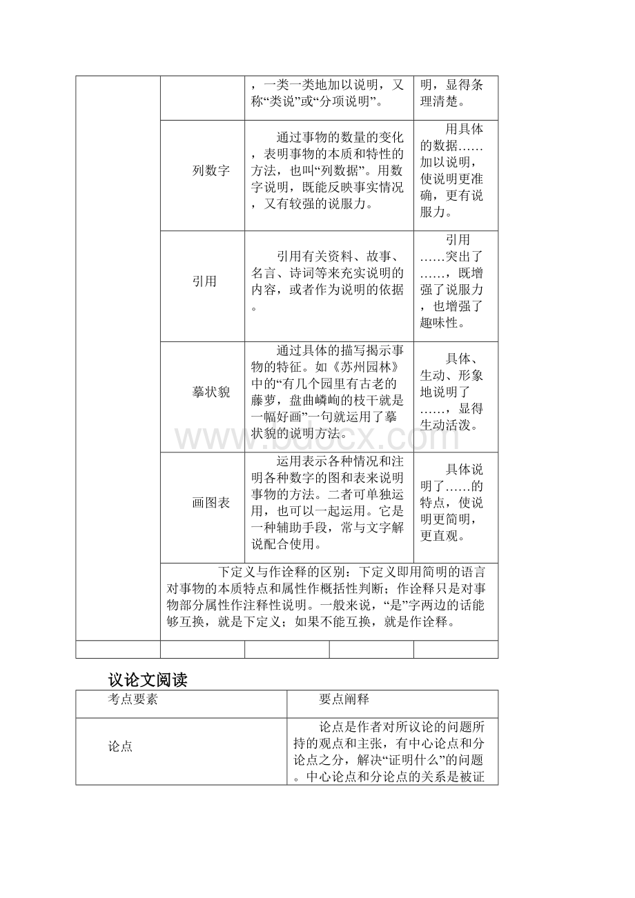 中考语文总复习06 非文学作品阅读说明文议论文阅读.docx_第3页