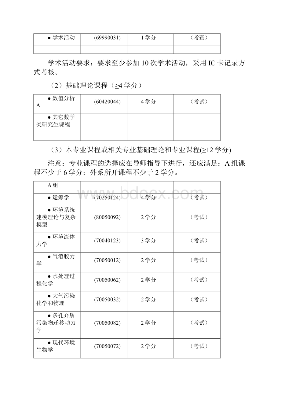 一适用学科专业环境科学与工程一级学科工学门类学科代码.docx_第2页