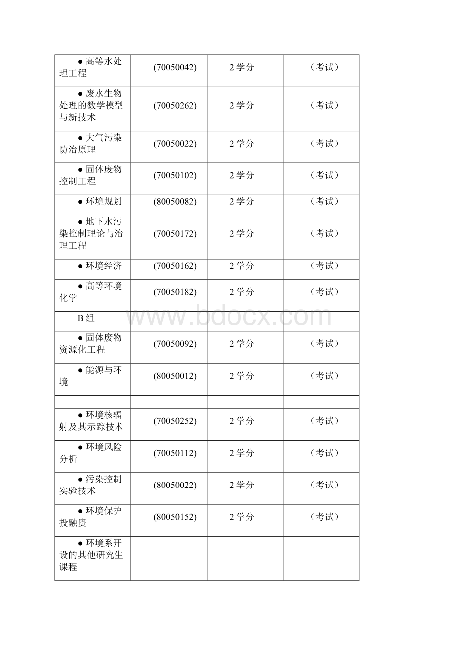 一适用学科专业环境科学与工程一级学科工学门类学科代码.docx_第3页