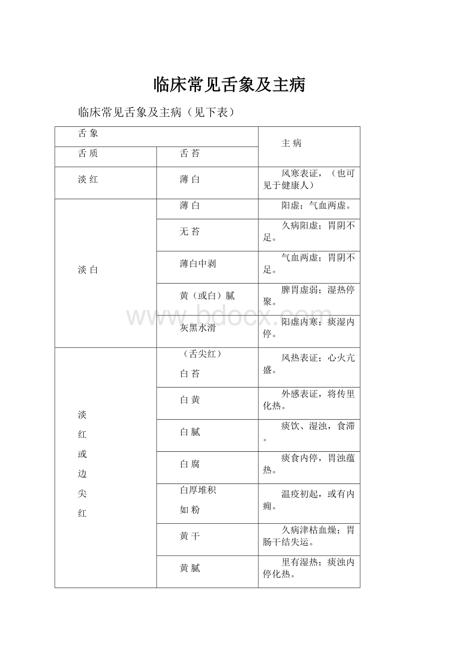 临床常见舌象及主病.docx_第1页