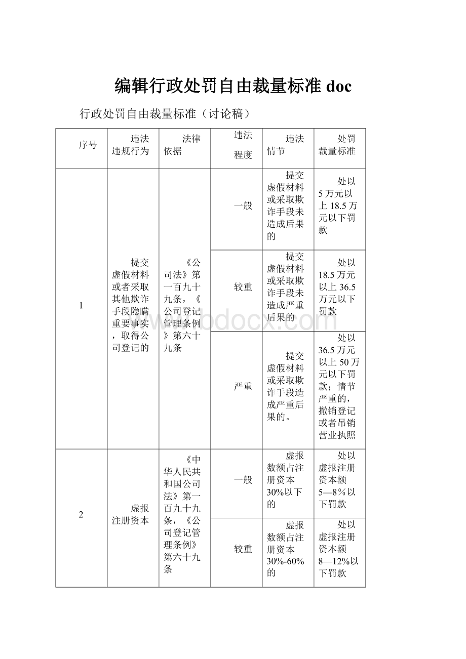 编辑行政处罚自由裁量标准doc.docx_第1页