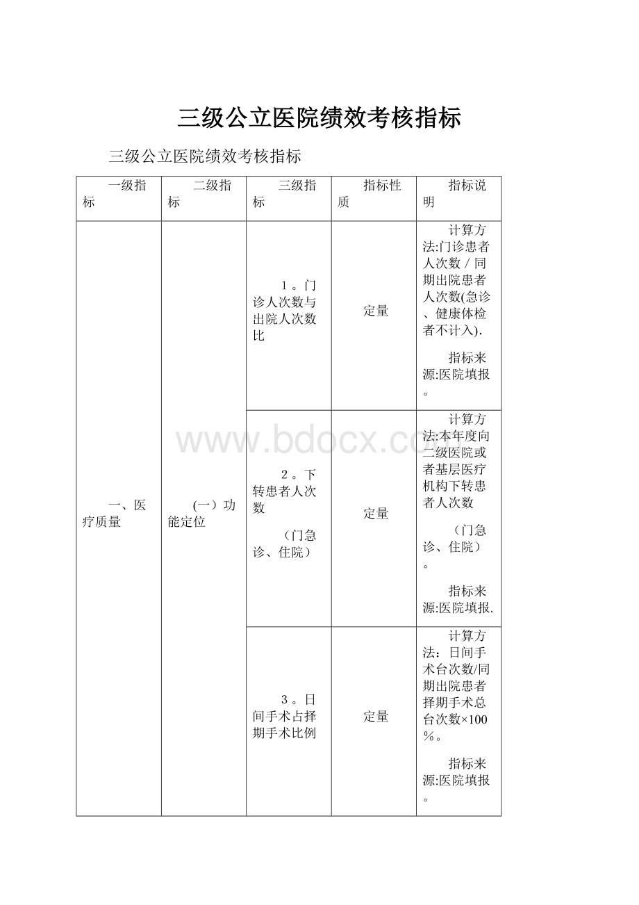 三级公立医院绩效考核指标.docx