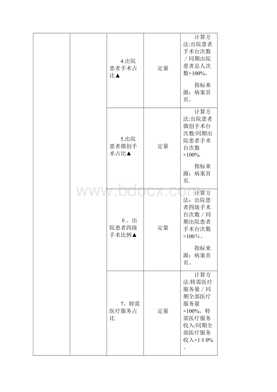 三级公立医院绩效考核指标.docx_第2页