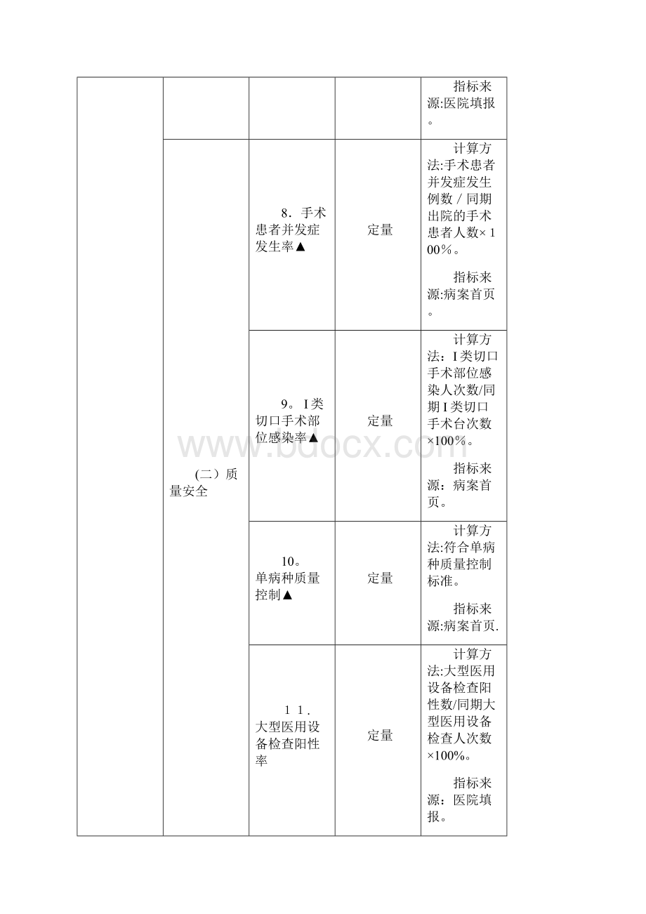 三级公立医院绩效考核指标.docx_第3页