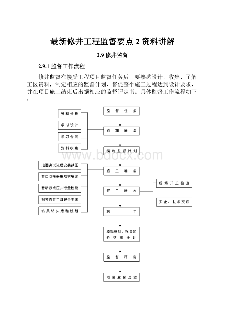 最新修井工程监督要点2资料讲解.docx_第1页