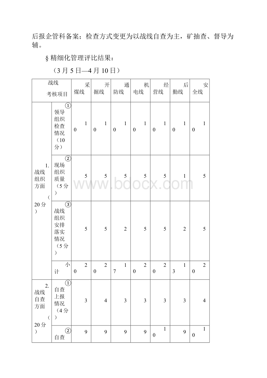 精细化管理简报.docx_第2页