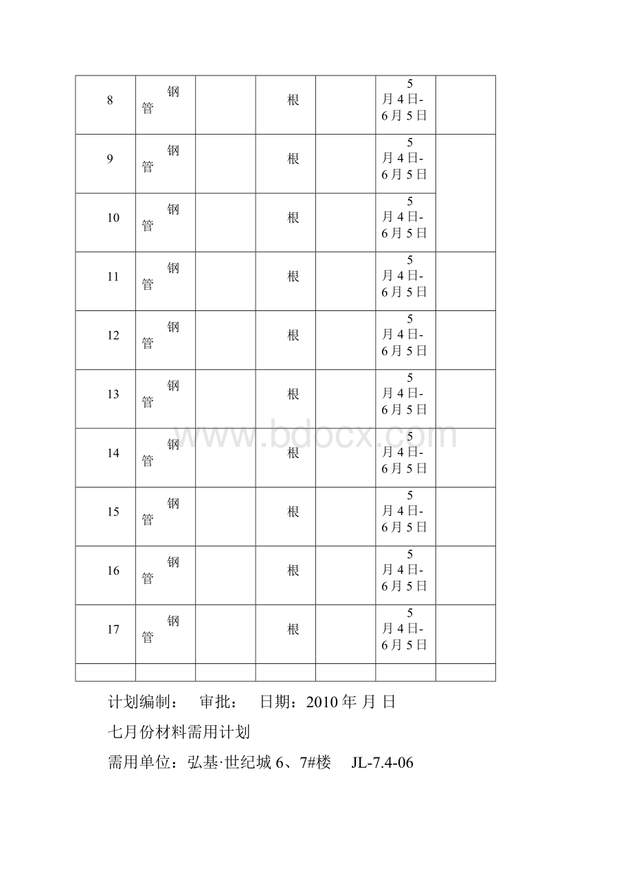 月份材料需用计划.docx_第2页